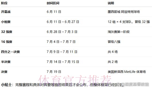 2026世界杯直播完整版最新时间表官网入口
